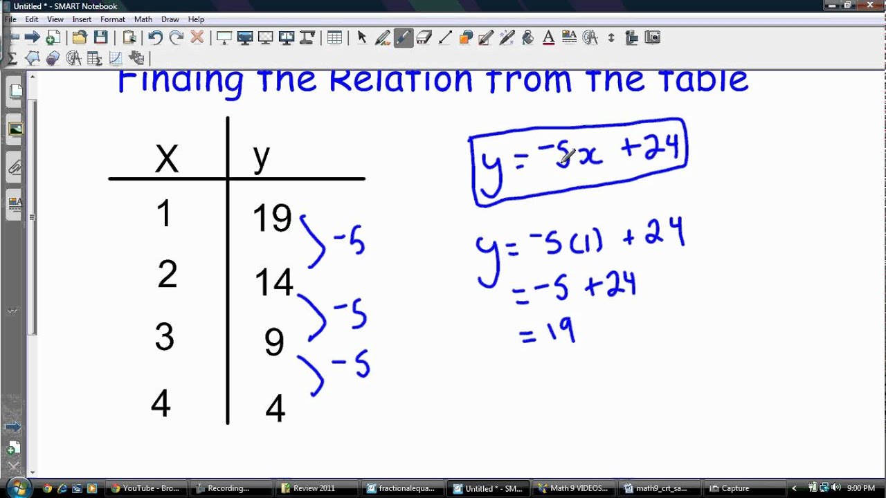 Finding the Relation/Equation from a table