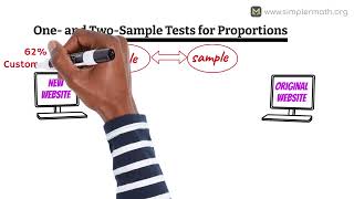 AP Statistics: One-Sample vs Two-Sample Proportion z-Tests | Step-by-Step with Examples