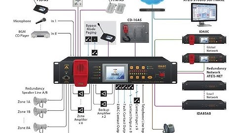 PAVA SYSTEM (PUBLIC ADDRESSING VOICE ALARM ) DESIGN BASICS-ENGLISH