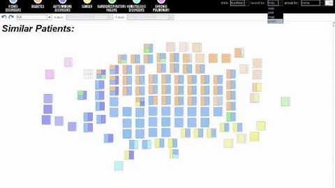 DICON: Interactive Visual Analysis of Multidimensional Clusters (InfoVIs 2011)