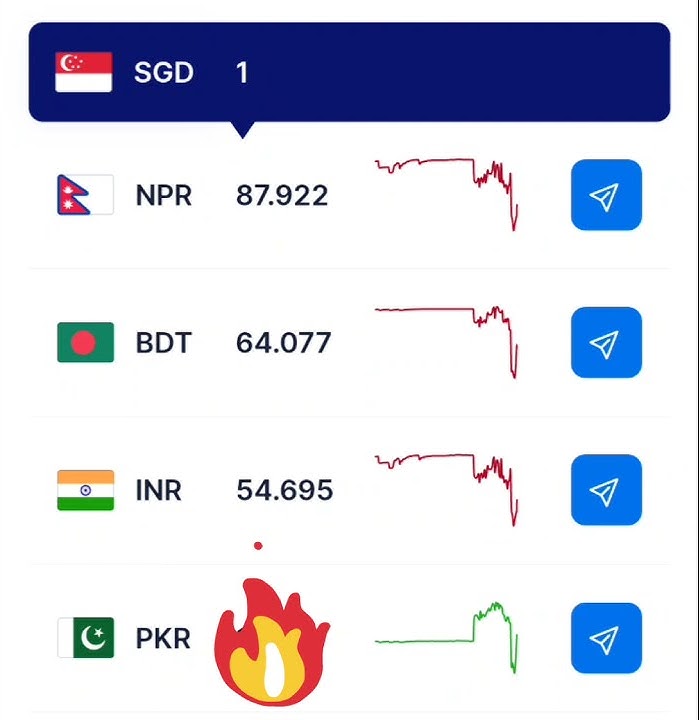 singapore-dollar-rate-today-singapore-dollar-rate-in-pakistan