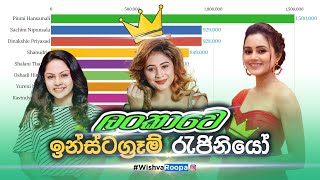 Instagram Most Followed Actress In Sri Lanka