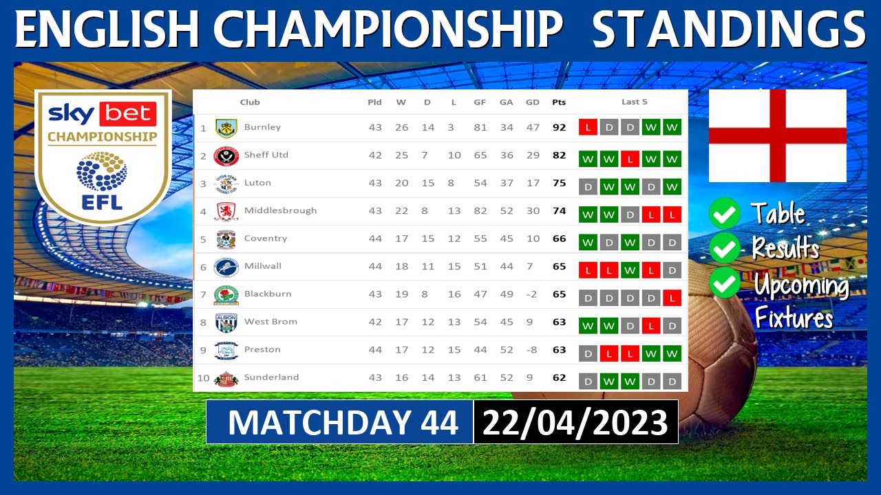 📈 Championship Table Here's how the - Featherstone Rovers