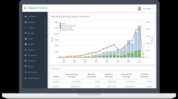How to make money on scalelab - Scalelab Rant YouTube Partner! [Apply YouTube With Scalelab!]