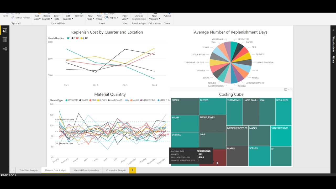 Throughput Hospital Case Study