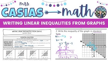 Writing Linear Inequalities from Graphs | Algebra 1 Lesson