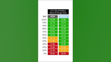 AGM vs Lithium Battery — which battery holds power longer discharge? #BatteryTest #LithiumVsAGM