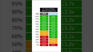 Agm Vs Lithium Battery Which Battery Holds Power Longer Discharge?