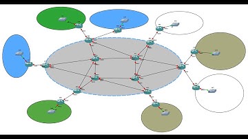 Network automation using Nornir