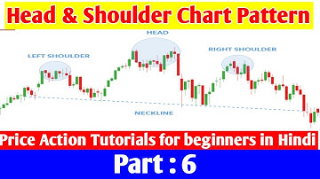 Head and shoulders chart pattern in Hindi | Price action trading tutorials for begginners Part 6