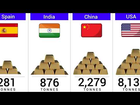 Who Really Owns The Worlds Largest Gold Reserves? thumbnail
