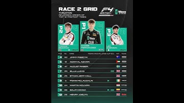 F4: Race 2 Grid Thruxton #easyfundraising #edgeracing #racing #formula4