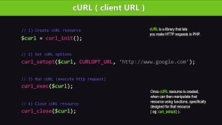 PHP cURL Tutorial  Learn PHP Programming