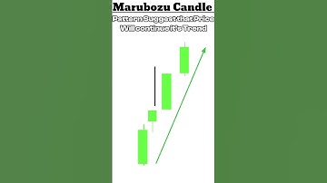Marubozu Candlestick Pattern #shorts