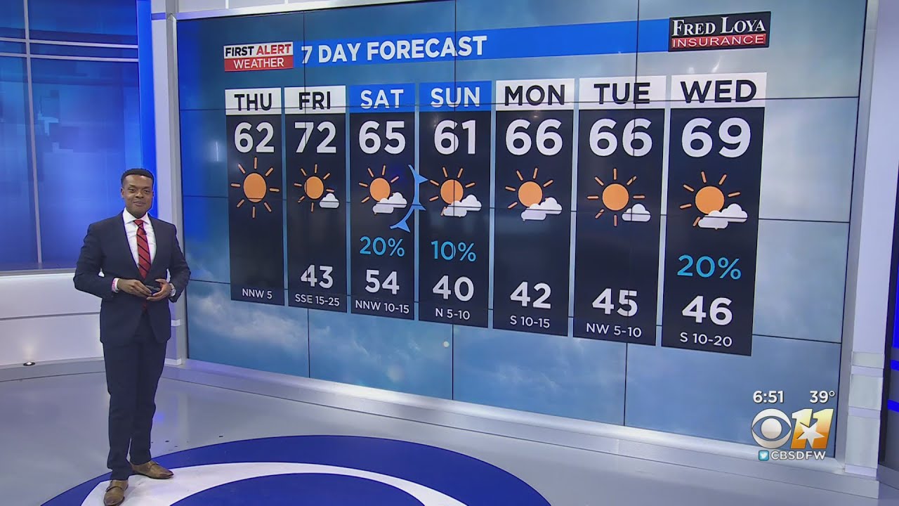 More 60 degree temperatures ahead for North Texas next week - YouTube