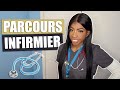 MON PARCOURS D’INFIRMIÈRE DIPLÔMÉE 🎓 | Uniformes et sac d’une infirmière