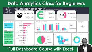 New Interactive HR Attrition Dashboard using Excel Data Analytics Tutorial Part 1 ETL by Learn with Etuk 6,089 views 11 months ago 12 minutes, 57 seconds