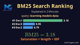 BM25: How Search Engines Rank Documents, Explained in 2 Minutes
