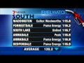 Fuelwatch | Seven's 4:30 News | 23/02/2015
