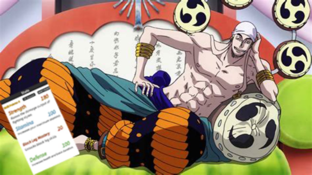 The Best Stats For Goro Grand Piece Online YouTube