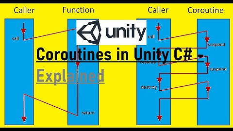 Coroutines in Unity 3D C# | What? Why? How? | IEnumerator, yield return for Asynchronous Operations