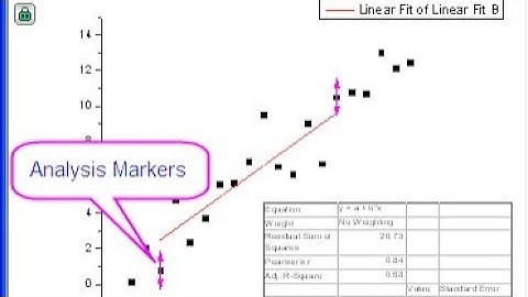 How to select points on graph and re do linear regression of data