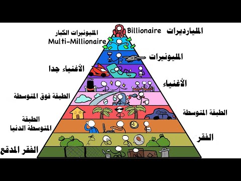 كل مستويات الثراء في 6 دقائق من الفقر المدقع للمليارديرات