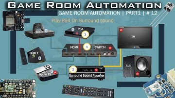 Game Room Automation with Alexa & Google Home | Part 1 | # 12