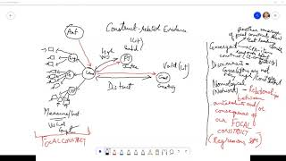 Module 4 (Lecture 6): Validity Theory & QnA