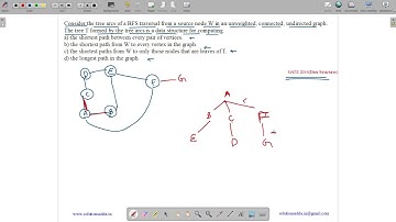 GATE 2014 SET-2 | DS | ALGORITHMS | BFS | GATE TEST SERIES | SOLUTIONS ADDA | EXPLAINED BY VIVEK