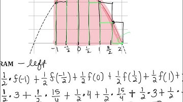 AP Calculus AB Summer Packet: Approximating Area