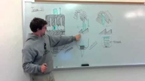 How a clicky pen works