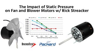 The Impact of Static Pressure on Fan and Blower Motors w/ Rick Streacker