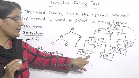 Threaded Binary Tree in Data Structure Lec-38| Hindi