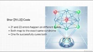 Inside Roffe (2019) - Quantum error correction - an introductory: practical takeaways from erro