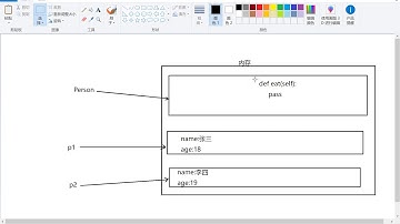 千锋Python教程：12 10 类方法和静态方法