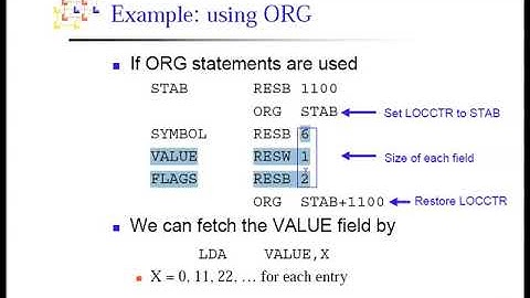 Symbol Defining Statements