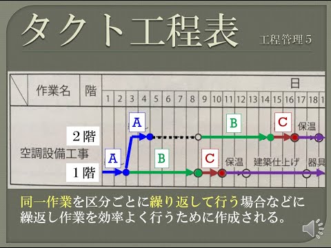 タクト 工程 表 と は