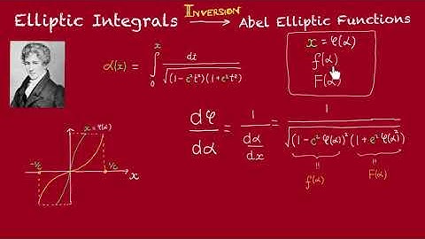 Abel and Jacobi’s approach to Elliptic Integrals (part 3)- Abel Elliptic Functions