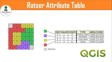 Raster Attribute Table in QGIS | Raster Attribute Table Plugin