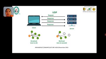 Dr.P.Aruna Devi Assistant Professor lSNS Institutions lLecture videolTransport Layer