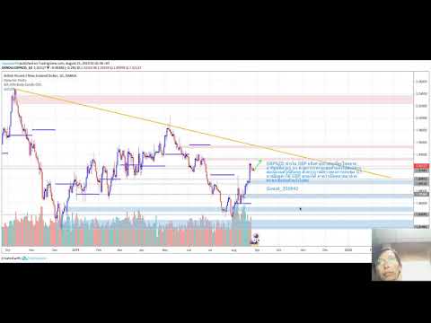 วันที่สรุปสกุลเงิน CHF NZD 250862