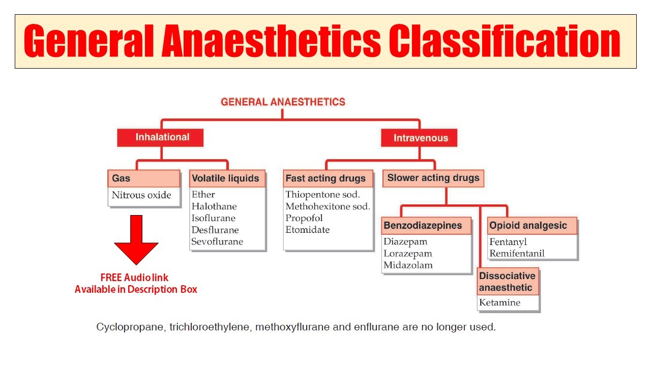 28-general-anaesthetics-audio-classification-classification-of