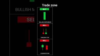 important candlestick pattern in the stock market