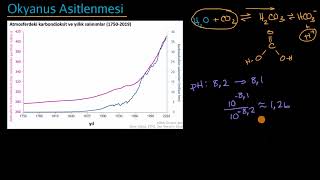 Oky Asitlenmesi Çevre Bilimleri