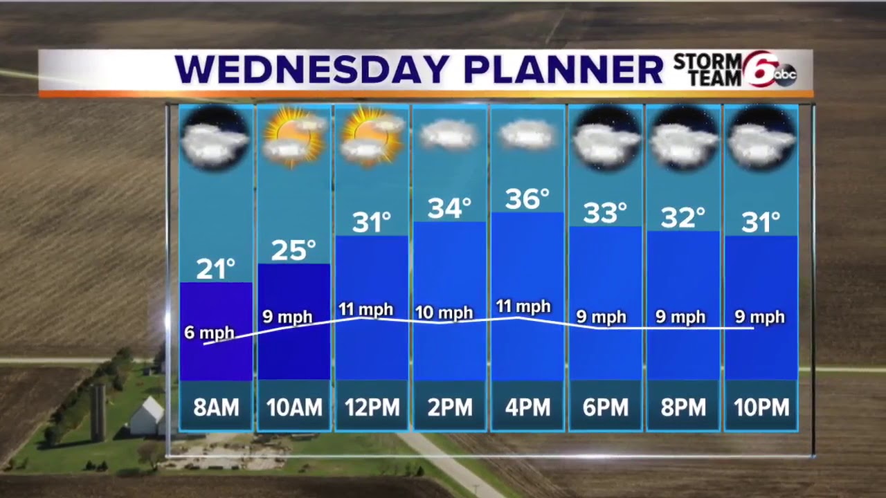 Above average temps through the weekend - YouTube