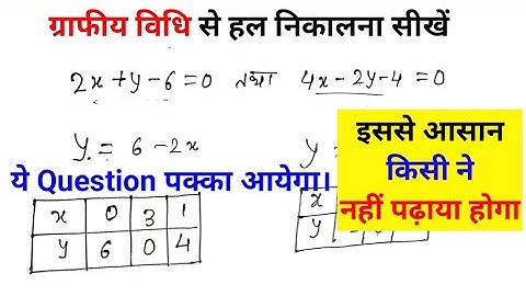 ग्राफीय विधि से समीकरण हल करें | ग्राफीय विधि | graphiye vidhi class 10th | graph kaise banayen