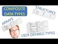 Arrays, Structures and User Defined Types! How and Why?