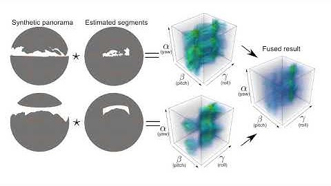 Camera Orientation Estimation in Natural Scenes Using Semantic Cues