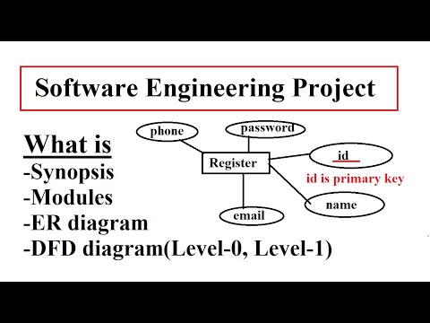 Software Engineering Project | What is Synopsis, modules, er and dfd diagram(level-0, level-1) |BCA|